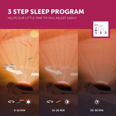 Programme d'endormissement en 3 phases de la Veilleuse projecteur coucher de soleil Tim la tortue de la marque Zazu Programme d'endormissement en 3 phases de la Veilleuse projecteur coucher de soleil Tim la tortue de la marque Zazu
